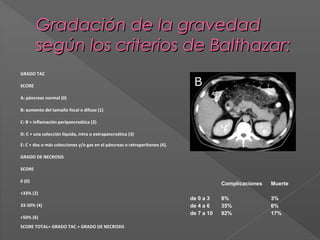Gradación de la gravedad
según los criterios de Balthazar:
 

GRADO TAC
SCORE

A: páncreas normal (0)
B: aumento del tamaño focal o difuso (1)
C: B + inflamación peripancreática (2)
D: C + una colección líquida, intra o extrapancreática (3)
E: C + dos o más colecciones y/o gas en el páncreas o retroperitoneo (4).
GRADO DE NECROSIS
SCORE
0 (0)
<33% (2)
33-50% (4)
>50% (6)
SCORE TOTAL= GRADO TAC + GRADO DE NECROSIS

 

Complicaciones

Muerte

de 0 a 3
de 4 a 6
de 7 a 10

8%
35%
92%

3%
6%
17%

 