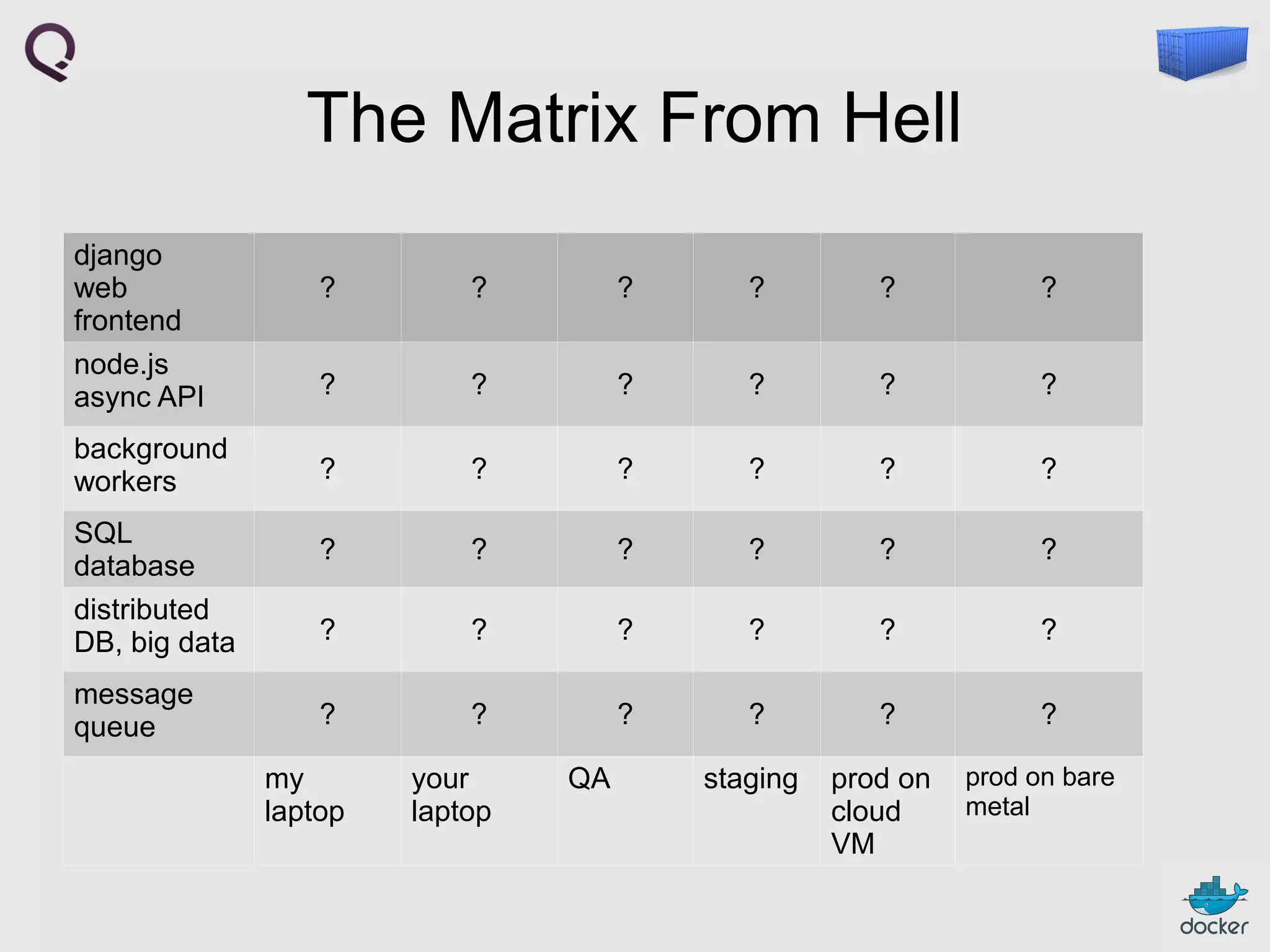 The Matrix From Hell
django
web
frontend
node.js
async API
background
workers
SQL
database
distributed
DB, big data
message
queue

?

?

?

?

?

?

?

?

?

?

?

?

?

?

?

?

?

?

?

?

?

?

?

?

?

?

?

?

?

?

?

?

?

?

?

?

staging

prod on
cloud
VM

my
laptop

your
laptop

QA

prod on bare
metal

 