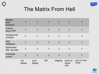 The Matrix From Hell
django
web
frontend
node.js
async API
background
workers
SQL
database
distributed
DB, big data
message
queue

?

?

?

?

?

?

?

?

?

?

?

?

?

?

?

?

?

?

?

?

?

?

?

?

?

?

?

?

?

?

?

?

?

?

?

?

staging

prod on
cloud
VM

my
laptop

your
laptop

QA

prod on bare
metal

 