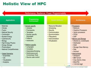 Exploring emerging technologies in the HPC co-design space