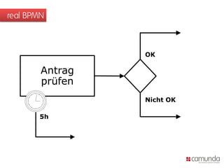 real BPMN

OK

Antrag
prüfen
Nicht OK
5h

 
