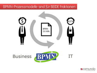 BPMN-Prozessmodelle sind für BEIDE Fraktionen

Business

IT

 