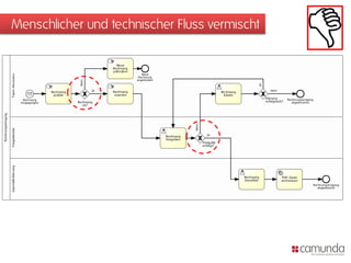 Menschlicher und technischer Fluss vermischt

 