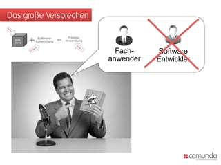 Das große Versprechen
BPMSuite

+

SoftwareEntwicklung

=

ProzessAnwendung

Fachanwender

Software
Entwickler

 