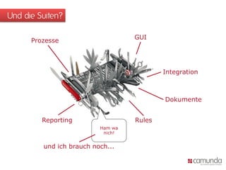 Und die Suiten?
GUI

Prozesse

Integration

Dokumente

Rules

Reporting
Ham wa
nich!

und ich brauch noch...

 