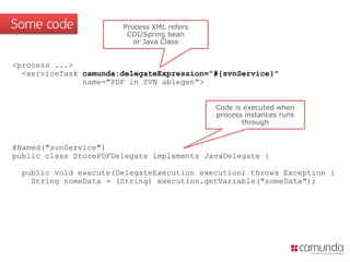Some code

Process XML refers
CDI/Spring bean
or Java Class

<process ...>
<serviceTask camunda:delegateExpression="#{svnService}"
name="PDF in SVN ablegen">
Code is executed when
process instances runs
through

@Named("svnService")
public class StorePDFDelegate implements JavaDelegate {
public void execute(DelegateExecution execution) throws Exception {
String someData = (String) execution.getVariable("someData");

 