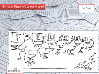 Fehler: Prozess verstecken!

…im
Fachbereich…

…im Code…

 