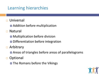 Learning hierarchies


Universal
 Addition



before multiplication

Natural
 Multiplication

before division
 Differentiation before integration


Arbitrary
 Areas



of triangles before areas of parallelograms

Optional
 The

Romans before the Vikings

 