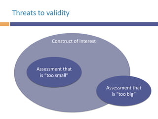 Threats to validity

Construct of interest

Assessment that
is “too small”

Assessment that
is “too big”

 