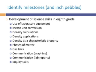 Identify milestones (and inch pebbles)


Development of science skills in eighth grade
Use of laboratory equipment
 Metric unit conversion
 Density calculations
 Density applications
 Density as a characteristic property
 Phases of matter
 Gas laws
 Communication (graphing)
 Communication (lab reports)
 Inquiry skills


 