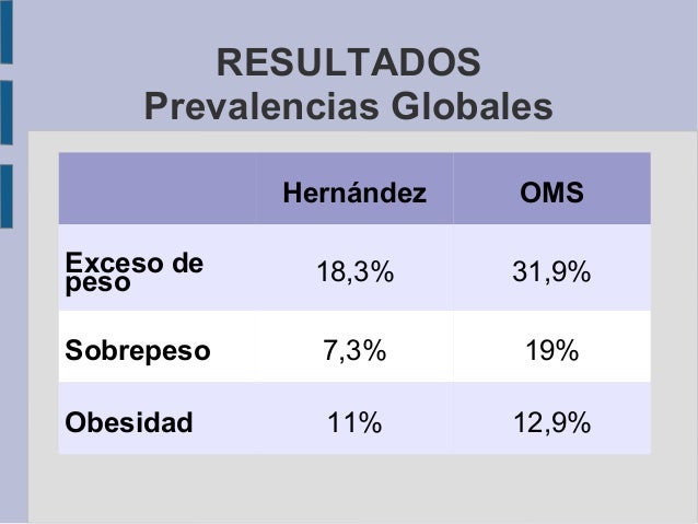 (2013-11-21) Diagnostico de sobrepeso y obesidad infantil (2013-11-21) Diagnostico de sobrepeso y obesidad infantil