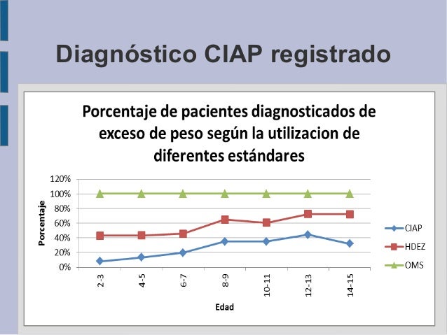 (2013-11-21) Diagnostico de sobrepeso y obesidad infantil (2013-11-21) Diagnostico de sobrepeso y obesidad infantil