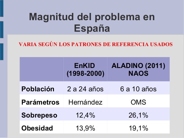 (2013-11-21) Diagnostico de sobrepeso y obesidad infantil (2013-11-21) Diagnostico de sobrepeso y obesidad infantil