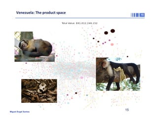 Venezuela:	
  The	
  product	
  space	
  

Miguel Ángel Santos

15

15

 