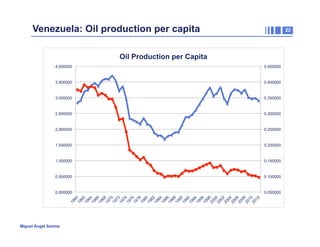 Venezuela: Oil production per capita

22

Oil Production per Capita
4,000000

0,450000

3,500000

0,400000

3,000000

0,350000

2,500000

0,300000

2,000000

0,250000

1,500000

0,200000

1,000000

0,150000

0,500000

0,100000

0,000000

0,050000

Miguel Ángel Santos

 