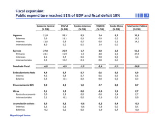 Fiscal	
  expansion:	
  
Public	
  expenditure	
  reached	
  51%	
  of	
  GDP	
  and	
  ﬁscal	
  deﬁcit	
  18%	
  

Miguel Ángel Santos

8

 