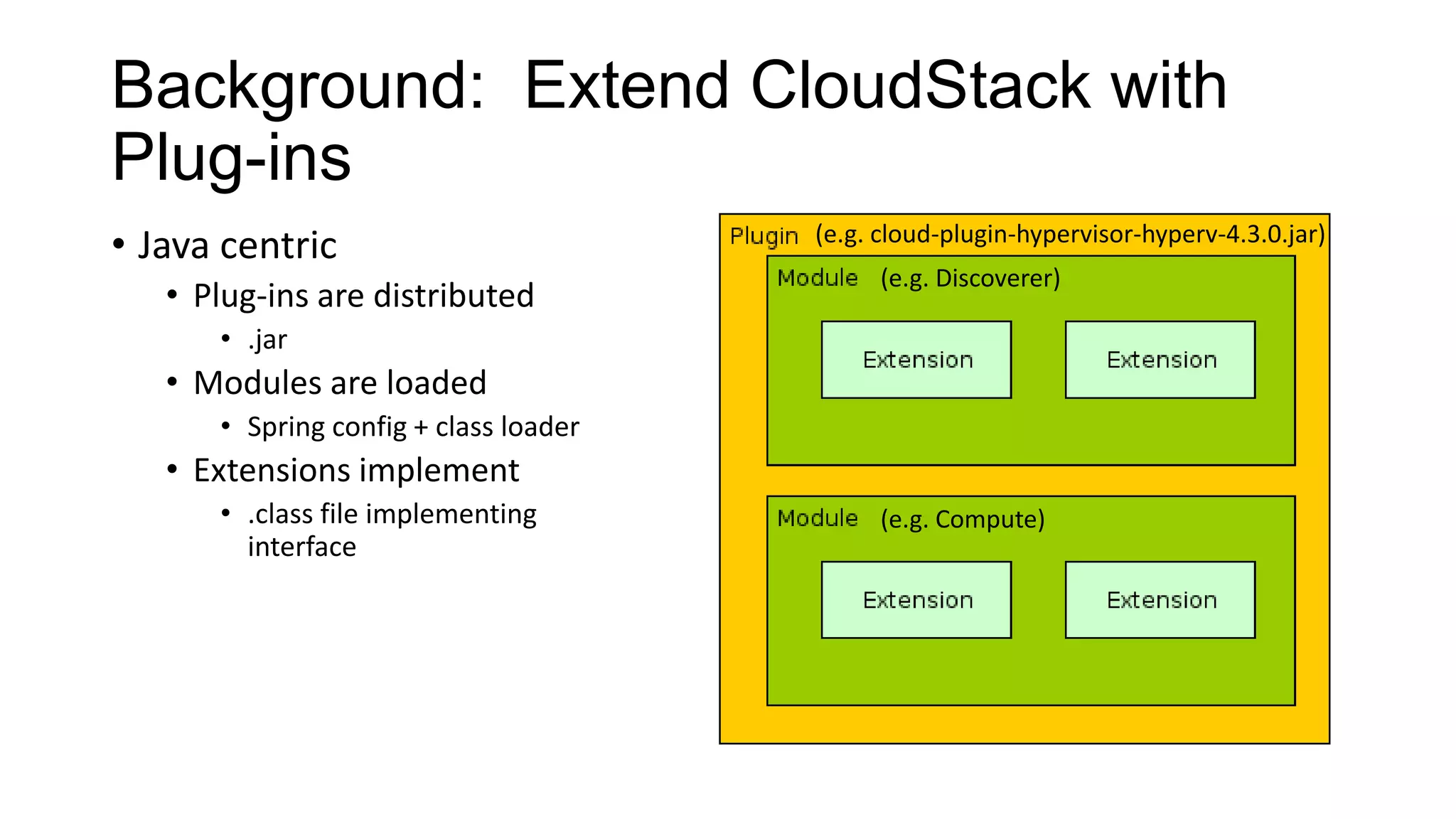 Background: Extend CloudStack with
Plug-ins
• Java centric
• Plug-ins are distributed

(e.g. cloud-plugin-hypervisor-hyperv-4.3.0.jar)
(e.g. Discoverer)

• .jar

• Modules are loaded
• Spring config + class loader

• Extensions implement
• .class file implementing
interface

(e.g. Compute)

 