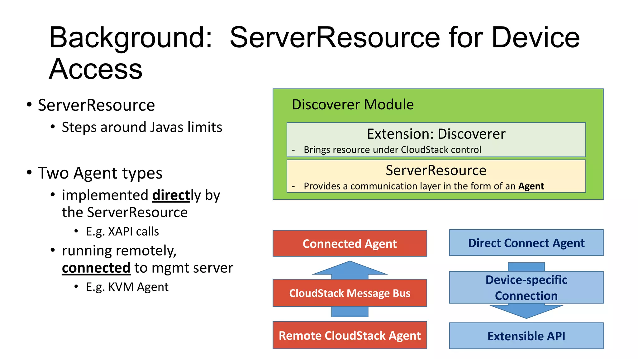 Background: ServerResource for Device
Access
• ServerResource
• Steps around Javas limits

Discoverer Module

Extension: Discoverer
- Brings resource under CloudStack control

• Two Agent types
• implemented directly by
the ServerResource
• E.g. XAPI calls

• running remotely,
connected to mgmt server
• E.g. KVM Agent

ServerResource
- Provides a communication layer in the form of an Agent

Connected Agent

Direct Connect Agent

CloudStack Message Bus

Device-specific
Connection

Remote CloudStack Agent

Extensible API

 