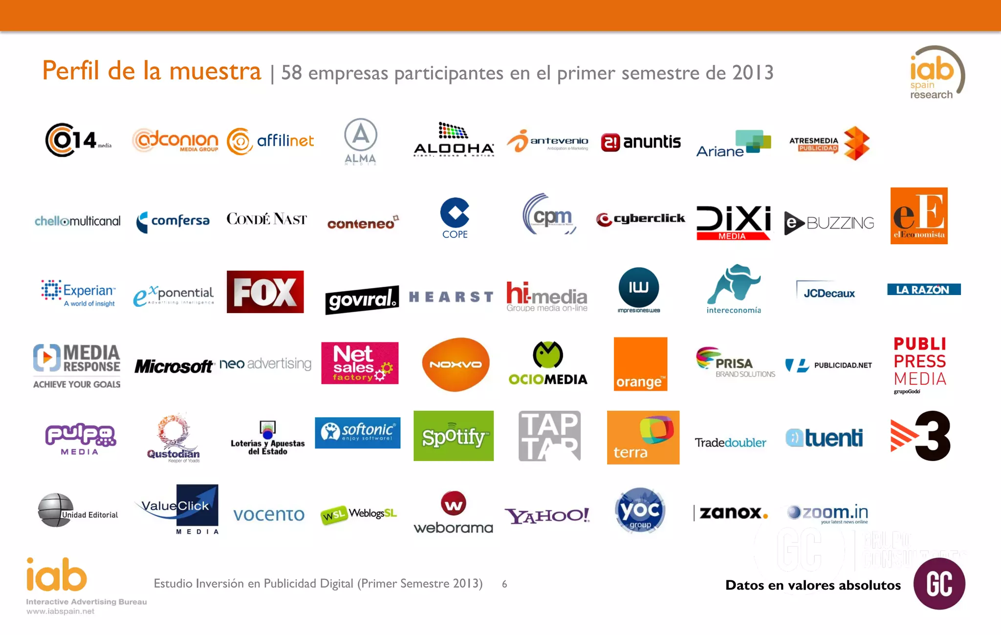 Perfil de la muestra | 58 empresas participantes en el primer semestre de 2013

014MEDIA

ADCONION

AFFILINET

ALMA MEDIA

ALOOHA

ANTEVENIO

ANUNTIS

ARIANNEMEDIA

ATRES ADVERTISING

CHEIL

CHELLO MULTICANAL

COMFERSA

CONDÉ NAST

CONTENEO

COPE

CPM

CYBERCLICK

DIXIMEDIA

EBUZZING

EL ECONOMISTA

EXPERIAN

EXPONENTIAL

FOX

GOVIRAL

HEARST

HI-MEDIA

IMPRESIONES WEB

INTERECONOMÍA

JCDECAUX

LA RAZÓN

MEDIA RESPONSE

MICROSOFT

NEO ADVERTISING

NETSALES

NOXVO

OCIIOMEDIA

ORANGE

PRISA BRAND SOLUTIONS

PUBLICIDAD.NET

PUBLIPRESS MEDIA

PULPO MEDIA

QUSTODIAN

SELAE

SOFTONIC

SPOTIFY

TAPTAP

TERRA

TRADEDOUBLER

TUENTI

TV3

UNIDAD EDITORIAL

VALUECLICK

VOCENTO

WEBLOGS

WEBORAMA

YAHOO!

YOC

ZANOX

ZOMMIN.TV

Estudio Inversión en Publicidad Digital (Primer Semestre 2013)

6

Datos en valores absolutos

 