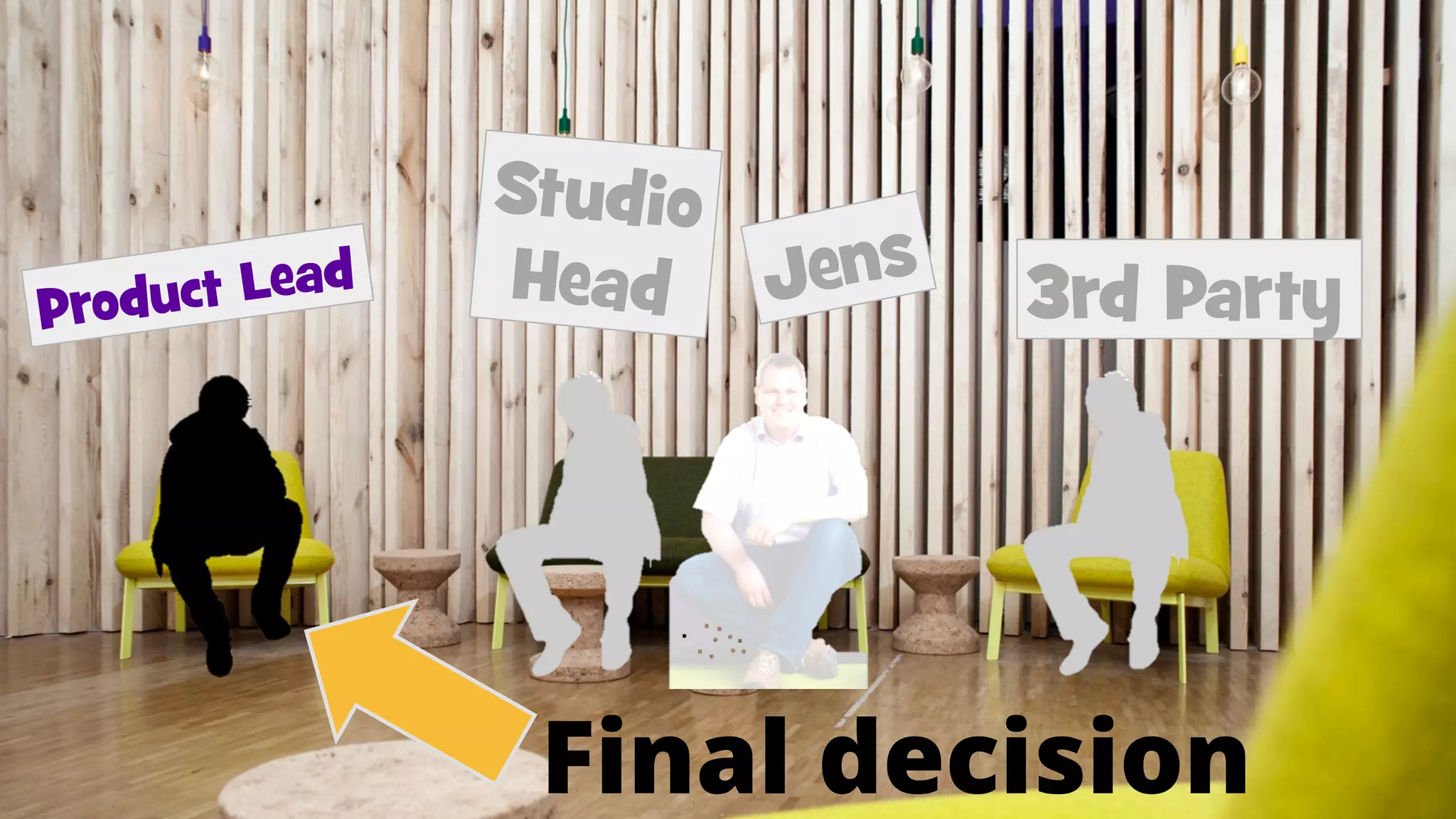 uct Lead
Prod

Studio
Head Jens

3rd Party

Final decision

 