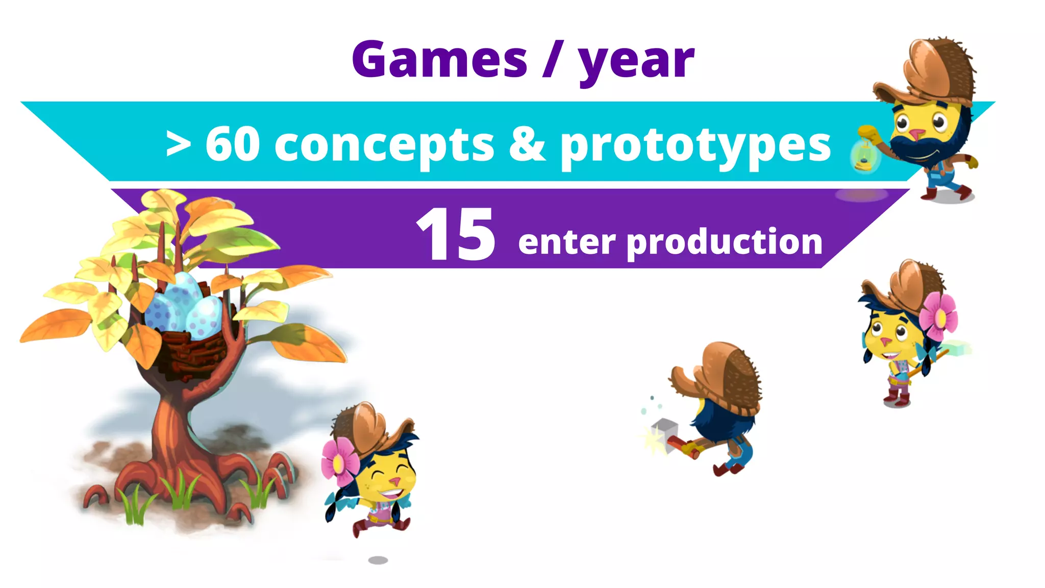 Games / year
> 60 concepts & prototypes

15 enter production

 