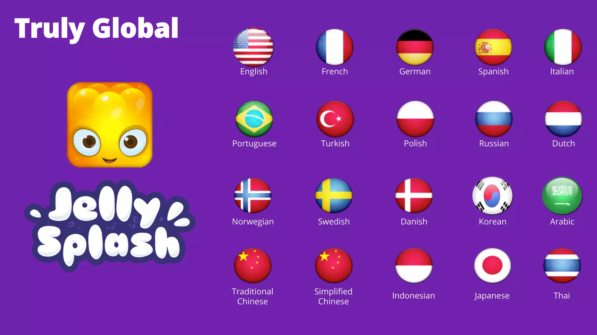 Truly Global
English

French

German

Spanish

Italian

Portuguese

Turkish

Polish

Russian

Dutch

Norwegian

Swedish

Danish

Korean

Arabic

Traditional
Chinese

Simpliﬁed
Chinese

Indonesian

Japanese

Thai

 