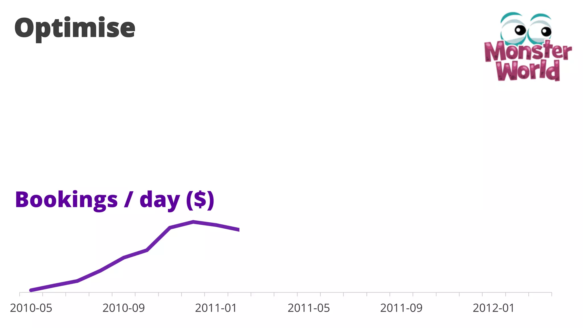 Optimise

Bookings

Bookings / day ($)

2010-05

2010-09

2011-01

2011-05

2011-09

2012-01

 