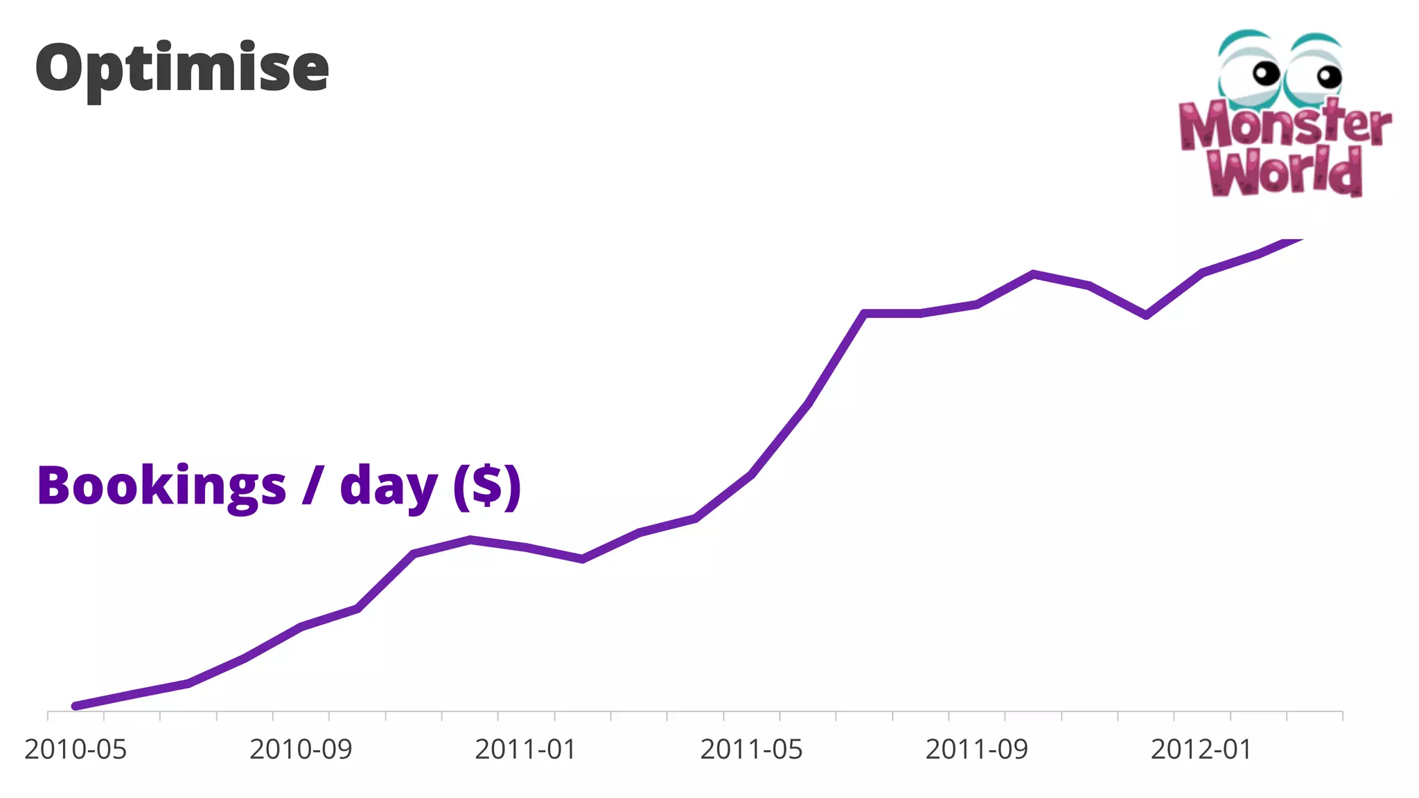 Optimise

Bookings

Bookings / day ($)

2010-05

2010-09

2011-01

2011-05

2011-09

2012-01

 