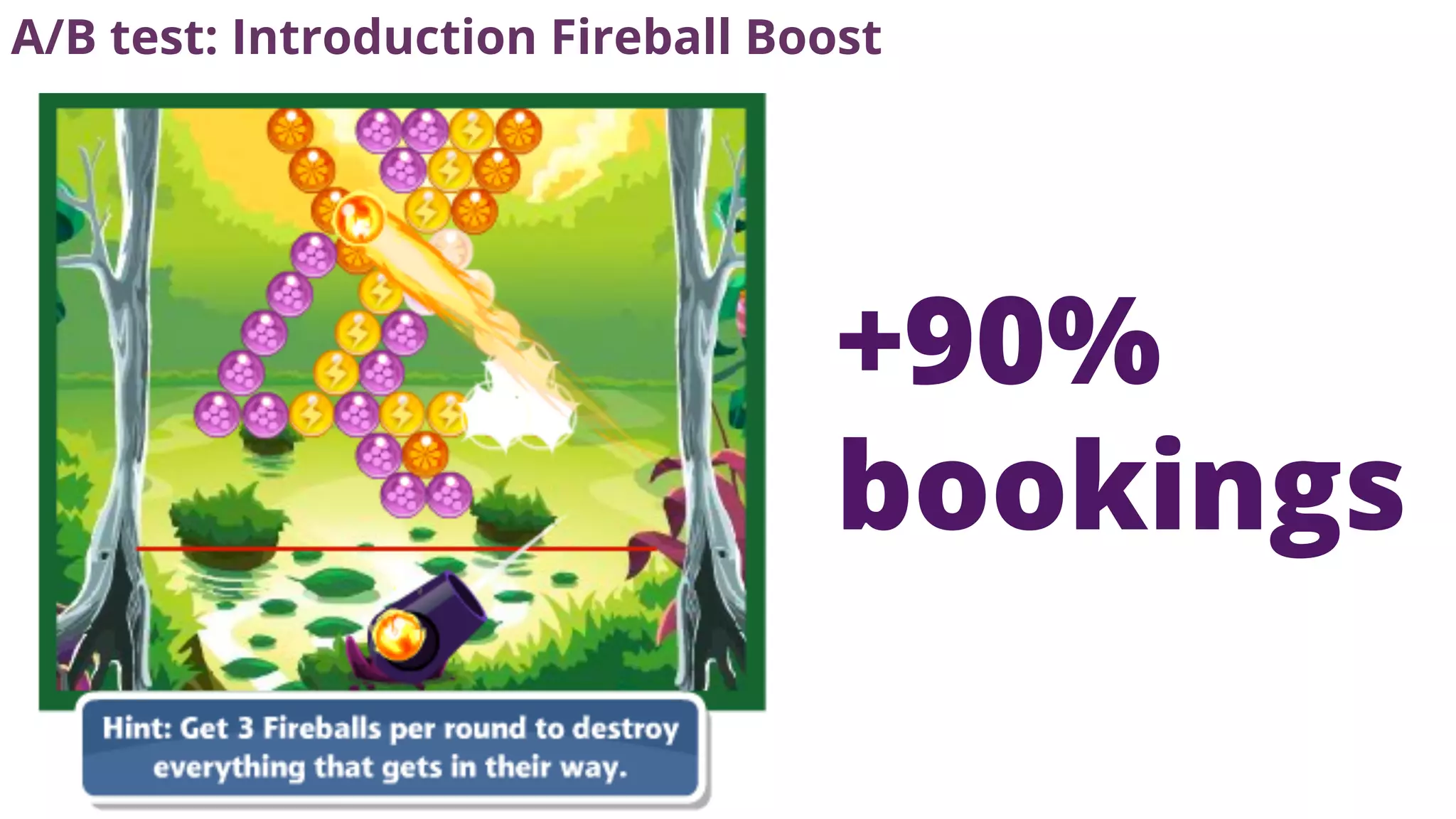 A/B test: Introduction Fireball Boost

+90%
bookings

 