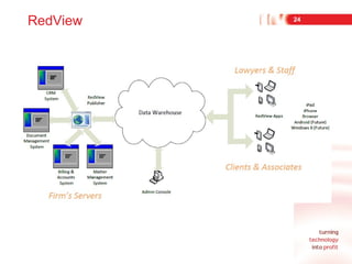 RedView

24

 