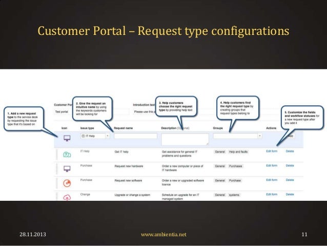 jira service desk presentation jira service desk presentation, Help Desk Presentation Template, Presentation templates