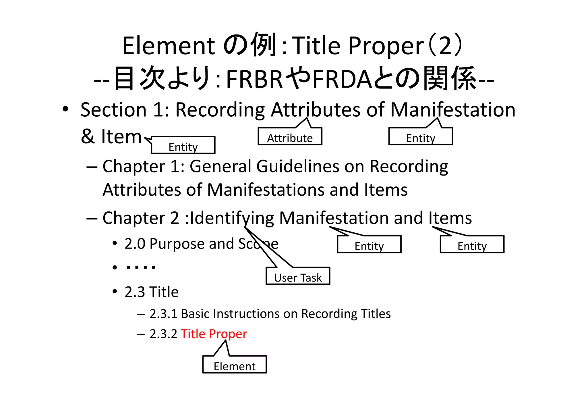 Element の例：Title Proper（2）
‐‐目次より：FRBRやFRDAとの関係‐‐
• Section 1: Recording Attributes of Manifestation 
Attribute
Entity
& Item Entity
– Chapter 1: General Guidelines on Recording 
Attributes of Manifestations and Items
– Chapter 2 :Identifying Manifestation and Items
• 2.0 Purpose and Scope
• ・・・・
User Task
• 2.3 Title

Entity

– 2.3.1 Basic Instructions on Recording Titles
– 2.3.2 Title Proper
Element

Entity

 