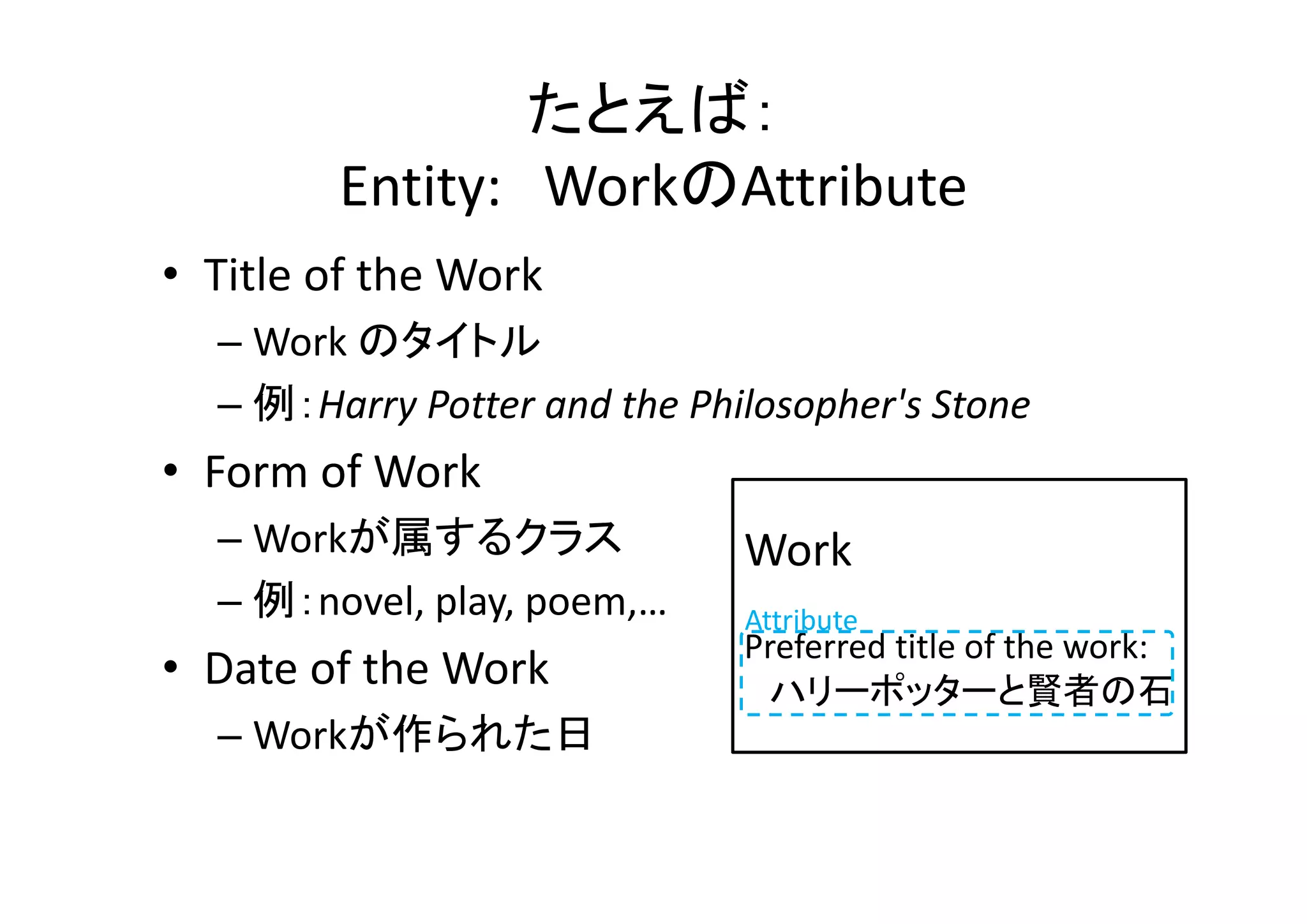 たとえば：
Entity: WorkのAttribute
• Title of the Work
– Work のタイトル
– 例：Harry Potter and the Philosopher's Stone

• Form of Work
– Workが属するクラス
– 例：novel, play, poem,…

• Date of the Work
– Workが作られた日

Work
Attribute

Preferred title of the work:
ハリーポッターと賢者の石

 