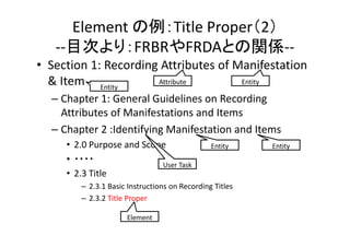 Element の例：Title Proper（2）
‐‐目次より：FRBRやFRDAとの関係‐‐
• Section 1: Recording Attributes of Manifestation 
Attribute
Entity
& I...