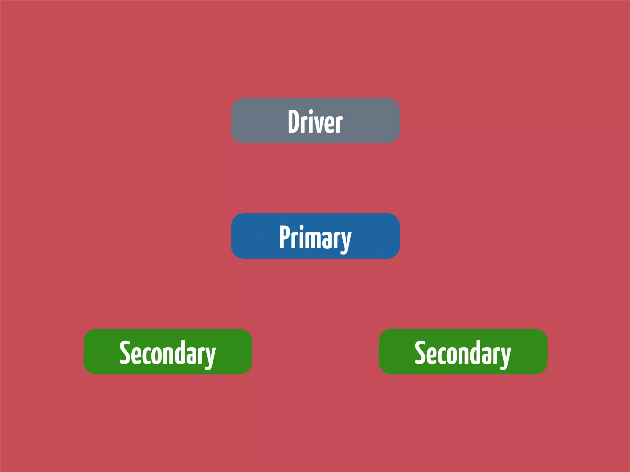 Driver
Primary
Secondary

Secondary

 