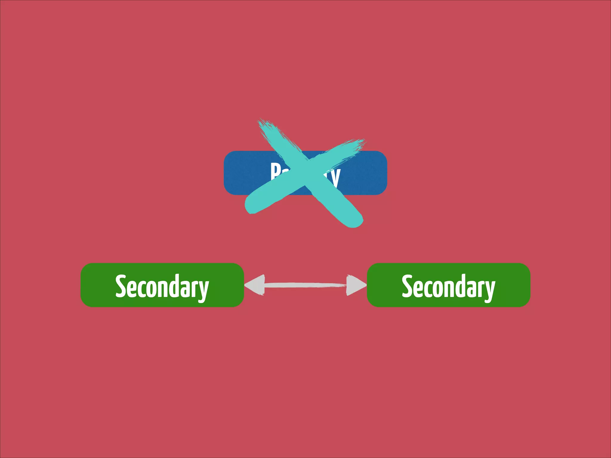 Primary
Secondary

Secondary

 