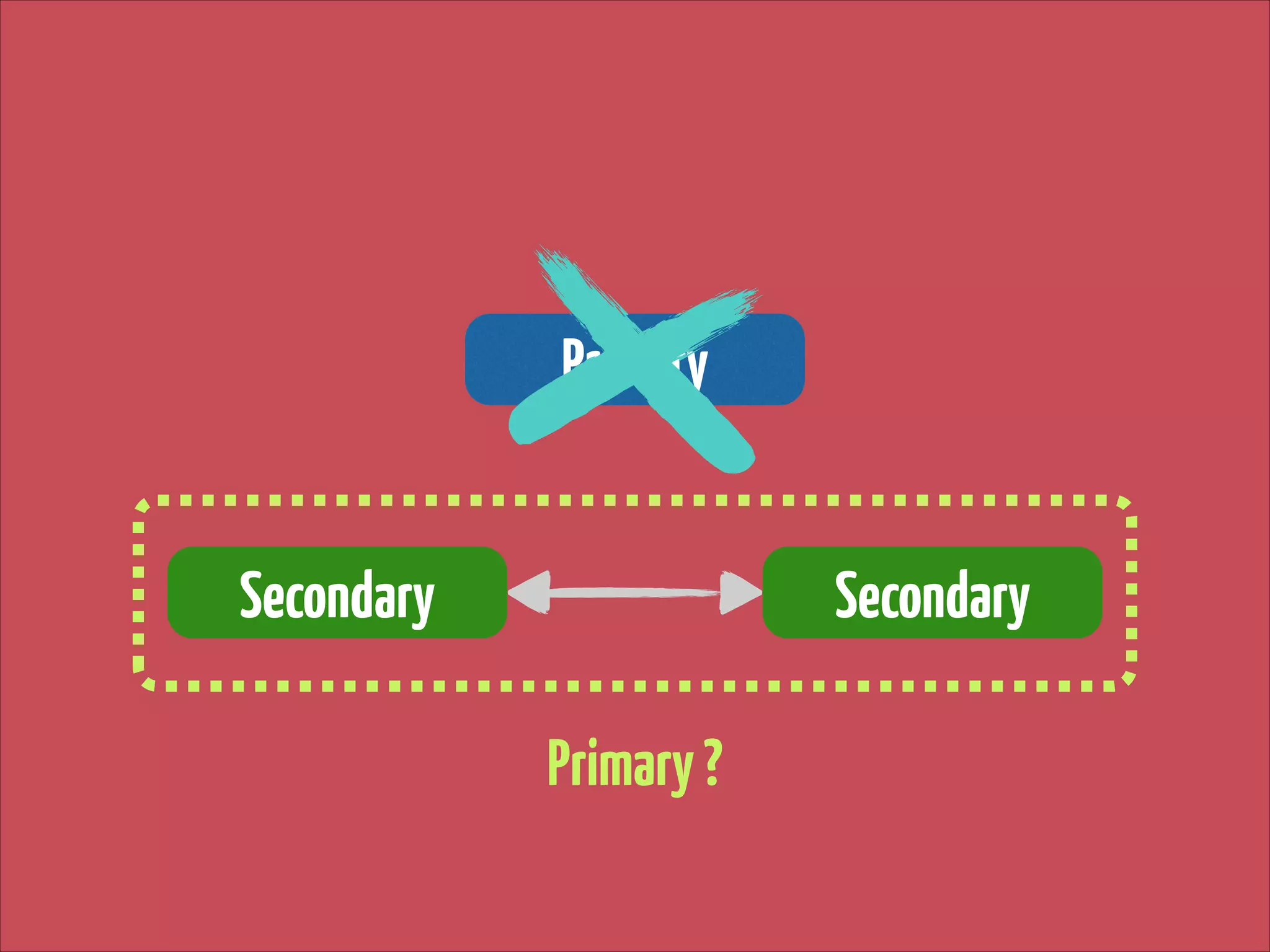 Primary
Secondary

Secondary
Primary ?

 