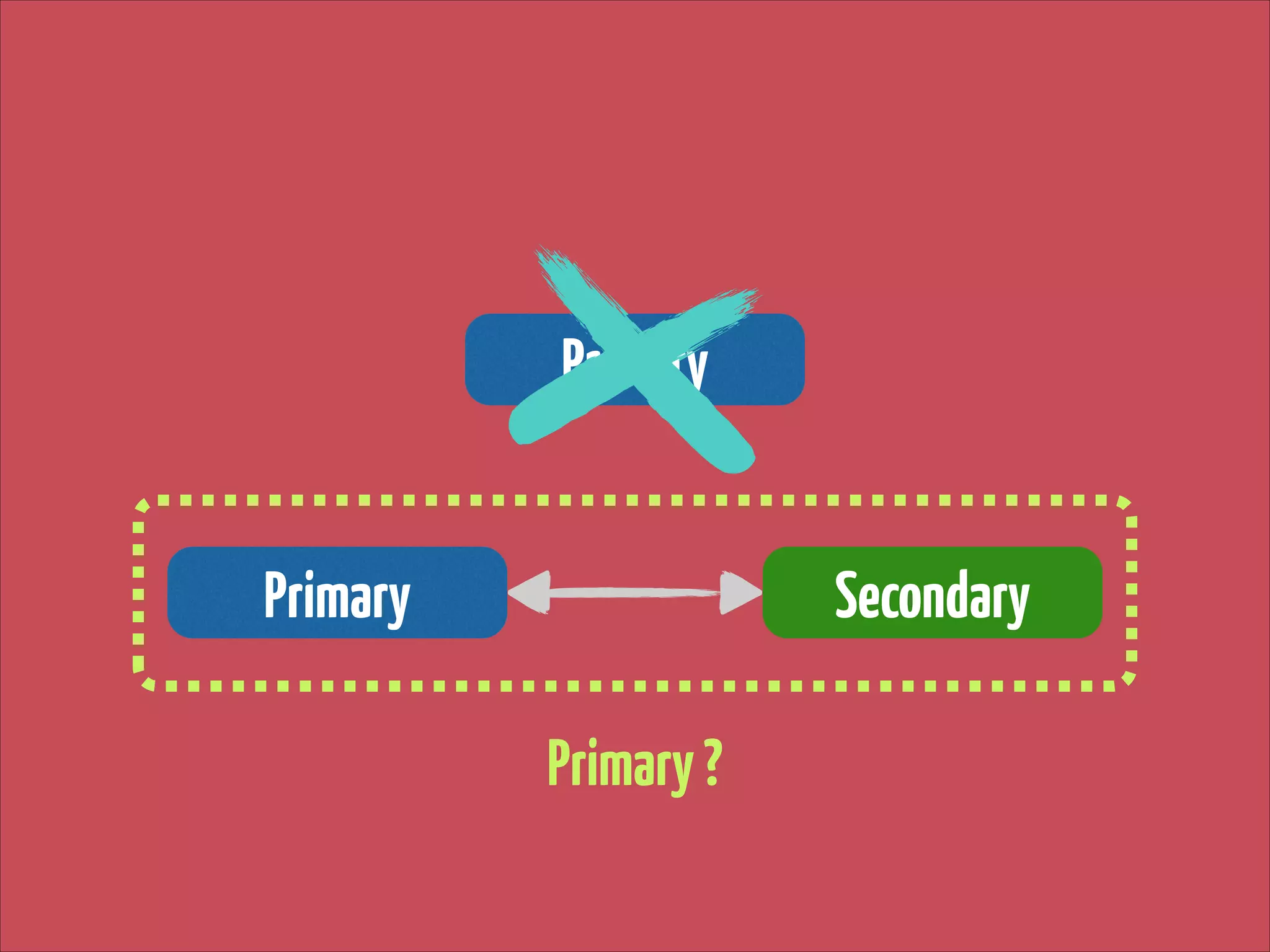 Primary
Primary

Secondary
Primary ?

 