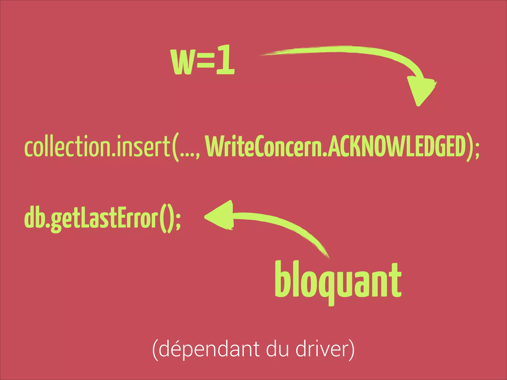 w=1
collection.insert(…, WriteConcern.ACKNOWLEDGED);
!

db.getLastError();

bloquant
(dépendant du driver)

 