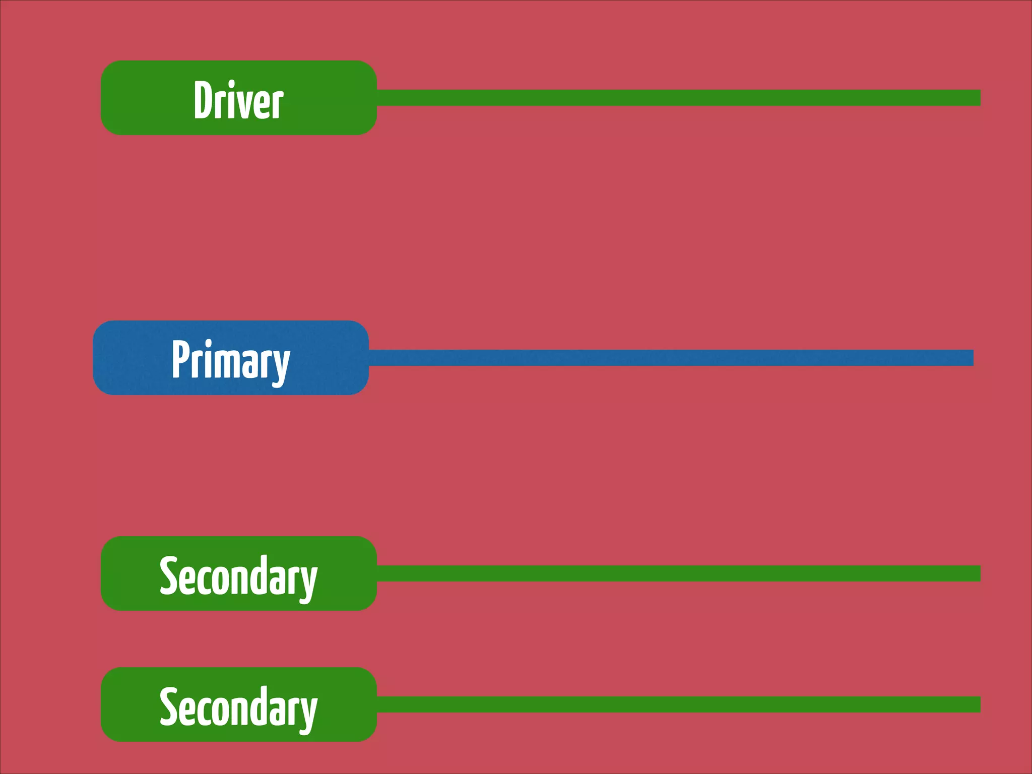 Driver

Primary

Secondary
Secondary

 