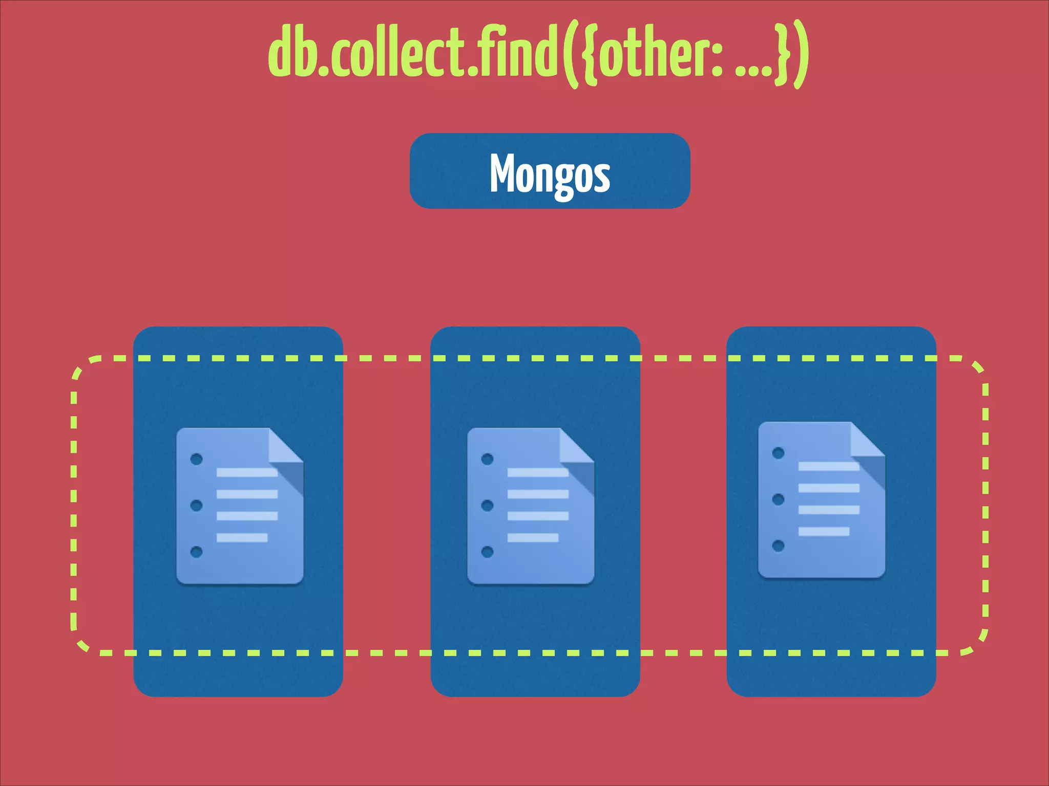 db.collect.find({other: …})
Mongos

 