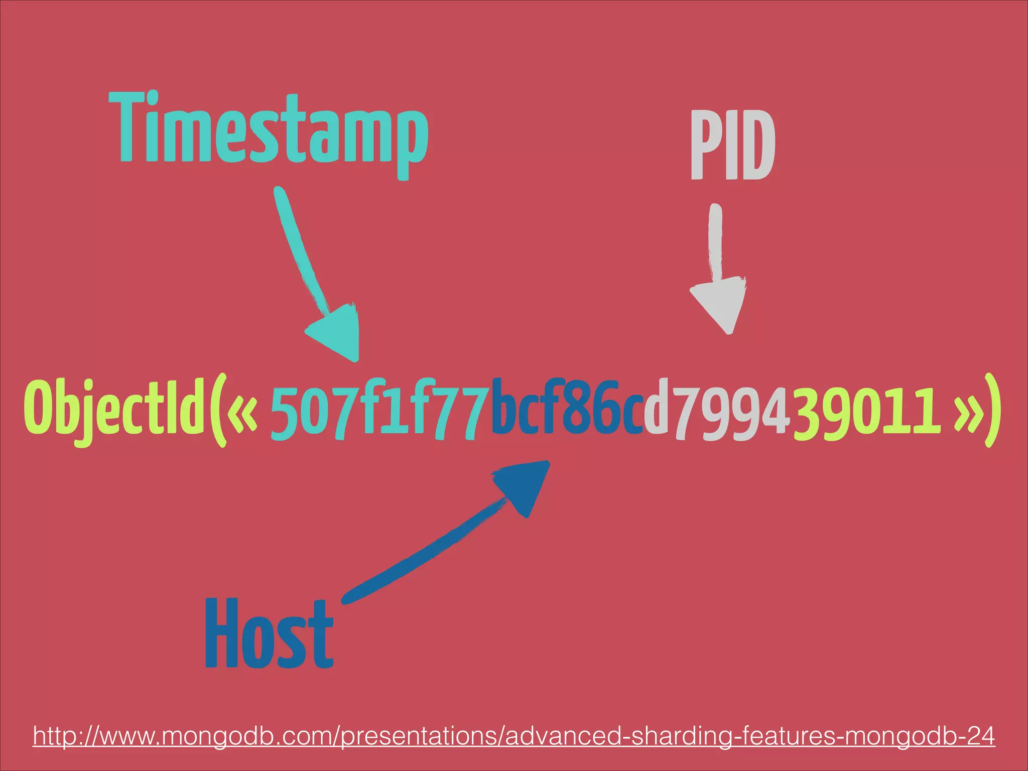 Timestamp

PID

ObjectId(« 507f1f77bcf86cd799439011 »)

Host
http://www.mongodb.com/presentations/advanced-sharding-features-mongodb-24

 