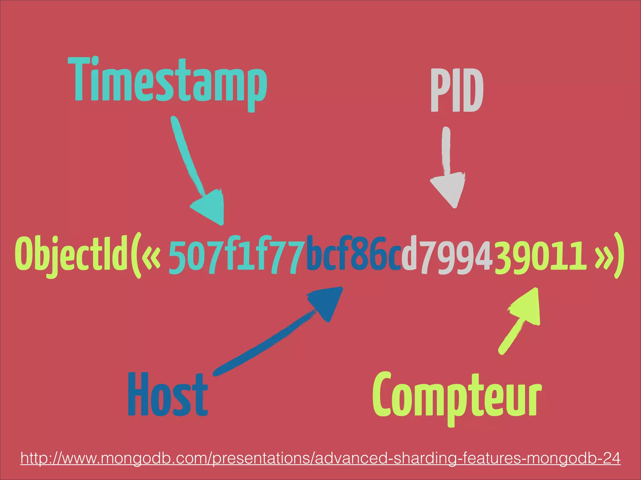 Timestamp

PID

ObjectId(« 507f1f77bcf86cd799439011 »)

Host

Compteur

http://www.mongodb.com/presentations/advanced-sharding-features-mongodb-24

 