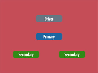 Driver
Primary
Secondary

Secondary

 