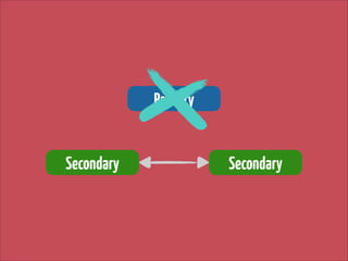 Primary
Secondary

Secondary

 