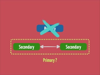 Primary
Secondary

Secondary
Primary ?

 