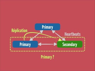 Réplication

Primary
Heartbeats

Primary

Secondary
Primary ?

 