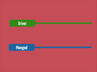 Driver

Mongod

 