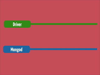 Driver

Mongod

 