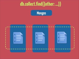 db.collect.find({other: …})
Mongos

 